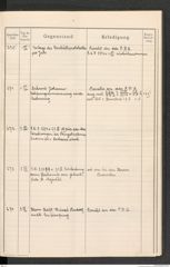 k.k. naturhistorisches Hofmuseum, Protokollbuch Intendanzakten 1914, Seite 73